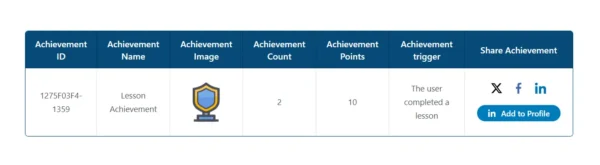 Learndash Achievements Share And Verify Share Achievement 1.Png | AR Webcrafts